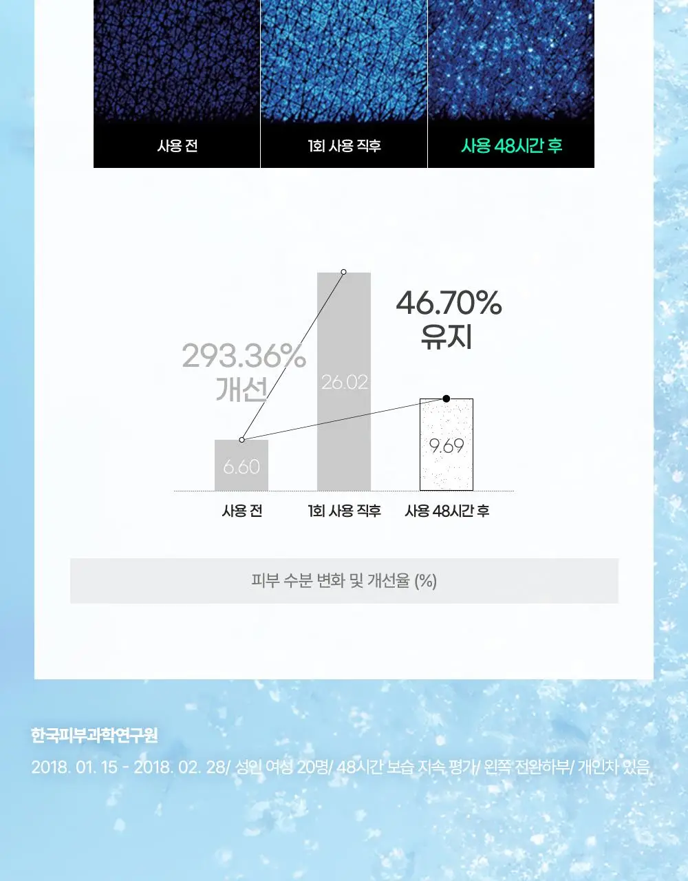 [4회연속1등] 김정문알로에 큐어 쿨링 선스틱 23g [얼음자차] 상세페이지 25